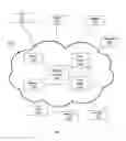 Fig. 08 - Multiple stage shy user interface