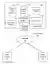 Fig. 01 - Systems and methods for cross domain service component interaction