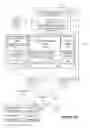 Fig. 03 - Systems and methods for cross domain service component interaction
