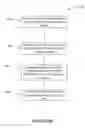 Fig. 12 - Systems and methods for cross domain service component interaction