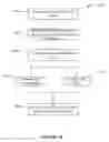 Fig. 13 - Systems and methods for cross domain service component interaction