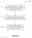 Fig. 17 - Systems and methods for cross domain service component interaction