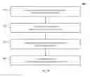 Fig. 35 - Dashboard builder with live data updating without exiting an edit mode