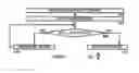 Fig. 04 - MAP-LIKE INTERFACE FOR AN ELECTRONIC DESIGN REPRESENTATION
