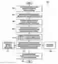 Fig. 01 - Method and system for text messaging without engaging keypad or keybord