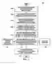 Fig. 02 - Method and system for text messaging without engaging keypad or keybord