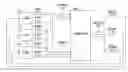 Fig. 01 - Searching memory for a search key