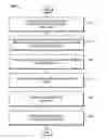 Fig. 01 - Cluster families for cluster selection and cooperative replication