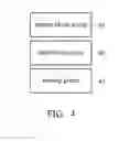 Fig. 05 - Non-volatile memory devices and controllers