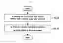 Fig. 02 - METHOD FOR CONTROLLED COLLISION OF HASH ALGORITHM BASED ON NAND FLASH MEMORY