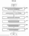 Fig. 23 - Storage system having a plurality of flash packages