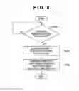 Fig. 10 - Wireless printing system, information processing apparatus, printing apparatus and methods of controlling same