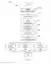 Fig. 07 - Co-Verbal Interactions With Speech Reference Point