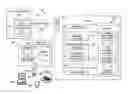 Fig. 01 - Integrated development environment for heterogeneous client/server environments
