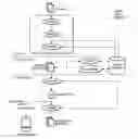 Fig. 01 - Programming a multi-processor system