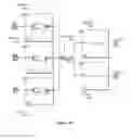 Fig. 13 - Correlation analysis of program structures