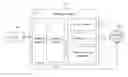 Fig. 01 - PERFORMANCE IMPROVEMENT METHOD IN INSTANCE HOSTING ENVIRONMENT AND SERVICE SYSTEM THEREFOR