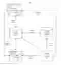 Fig. 01 - Maintaining the integrity of process conventions within an ALM framework