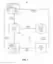 Fig. 02 - Maintaining the integrity of process conventions within an ALM framework