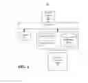 Fig. 03 - Maintaining the integrity of process conventions within an ALM framework