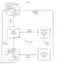 Fig. 01 - Maintaining the integrity of process conventions within an ALM framework