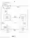 Fig. 02 - Maintaining the integrity of process conventions within an ALM framework