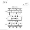 Fig. 03 - Arithmetic circuit and control method with full element permutation and element concatenate shift left