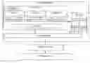Fig. 01 - Load and store ordering for a strongly ordered simultaneous multithreading core