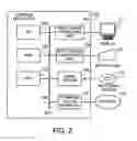 Fig. 03 - Compile method and compiler apparatus