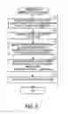 Fig. 06 - Compile method and compiler apparatus
