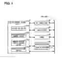 Fig. 02 - Display control device, and display control method