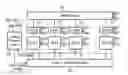 Fig. 01 - Operation parameter control based upon queued instruction characteristics