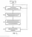 Fig. 03 - Operation parameter control based upon queued instruction characteristics