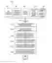 Fig. 06 - Touchless multi-domain VLAN based orchestration in a network environment