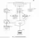 Fig. 03 - Low latency architecture with directory service for integration of transactional data system with analytical data structures