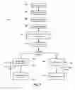 Fig. 08 - Automatically generating execution sequences for workflows