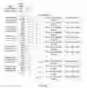 Fig. 16 - Method and apparatus for managing one or more tasks of a many-core system using one or more task descriptor entries