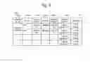 Fig. 06 - MANAGEMENT SYSTEM FOR MANAGING COMPUTER SYSTEM COMPRISING MULTIPLE MONITORING-TARGET DEVICES