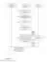Fig. 18 - Methods and systems for concurrently taking snapshots of a plurality of virtual machines