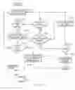 Fig. 13 - User interface testing abstraction