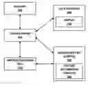 Fig. 01 - SYSTEMS AND METHODS FOR PREPARING AN APPLICATION TESTING ENVIRONMENT AND FOR EXECUTING AN AUTOMATED TEST SCRIPT IN AN APPLICATION TESTING ENVIRONMENT