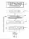 Fig. 03 - LOOKUP OF A DATA STRUCTURE CONTAINING A MAPPING BETWEEN A VIRTUAL ADDRESS SPACE AND A PHYSICAL ADDRESS SPACE