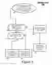 Fig. 04 - Efficient interruption routing for a multithreaded processor