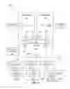 Fig. 12 - Gather using index array and finite state machine
