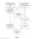 Fig. 14 - Gather using index array and finite state machine