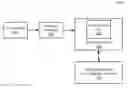 Fig. 01 - Coalescing adjacent gather/scatter operations