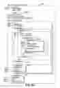 Fig. 11 - Authoring tool for the authoring of wrap packages of cards