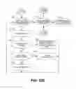 Fig. 32 - INTEGRATION OF SOCIAL MEDIA WITH CARD PACKAGES
