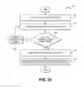 Fig. 64 - INTEGRATION OF SOCIAL MEDIA WITH CARD PACKAGES