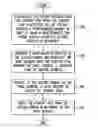Fig. 01 - System and method for serving online synchronized content from a sandbox domain via a temporary address